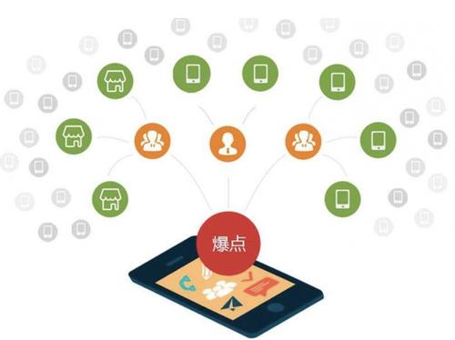 临安为什么越来越多的企业通过软文营销来引流